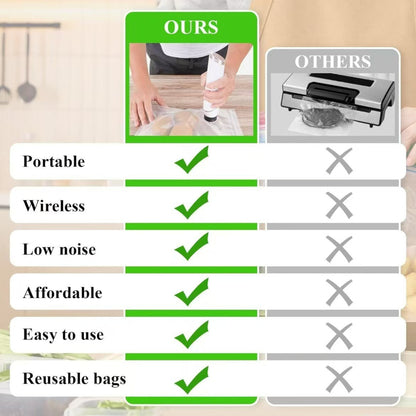 Compact Vacuum Sealer for Food (Vacuum Sealer Machine + 30 Reusable Vacuum Bags)