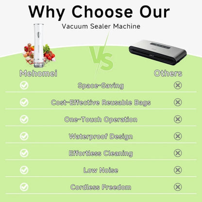 Compact Vacuum Sealer for Food (Vacuum Sealer Machine + 30 Reusable Vacuum Bags)